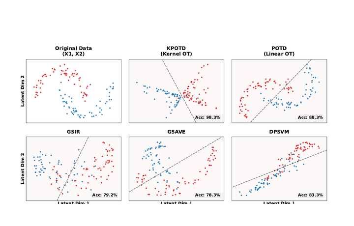 KPOTD latent representation comparison