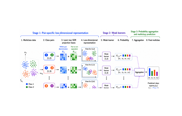 SSP-Ensemble framework overview